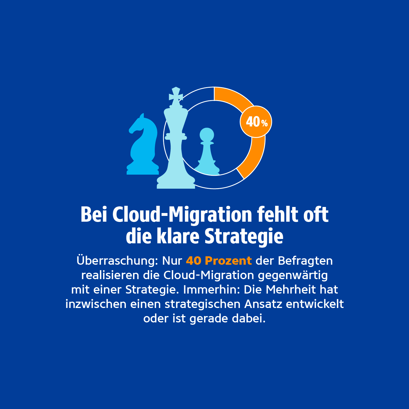 Studie Cloud-Migration 2023_Strategie_NTT DATA Business Solutions